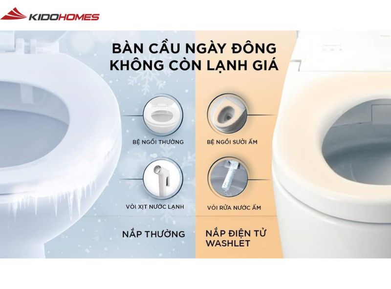 5 tiêu chí chọn nắp bồn cầu điện tử phù hợp cho phòng tắm hiện đại 2 Tính năng và công nghệ tích hợp