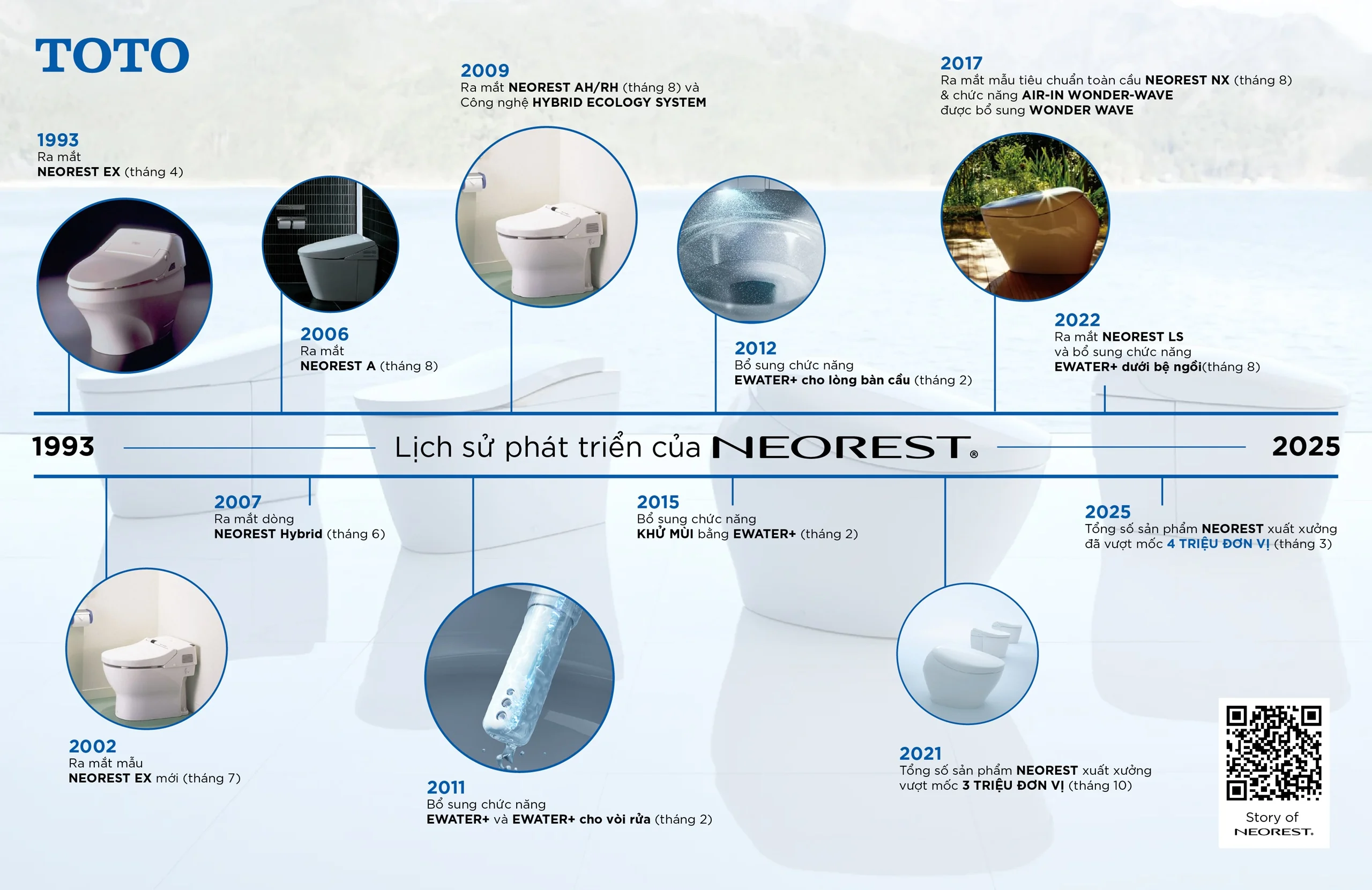 Lịch sử bồn cầu Neorest TOTO Lịch sử bồn cầu Neorest TOTO