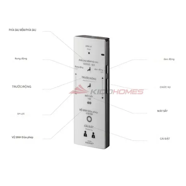 Thông số kỹ thuật nắp rửa điện tử WASHLET TCF6531Z