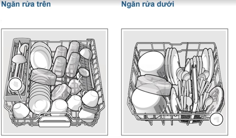 Cách xếp bát vào máy rửa bát: phân loại theo giàn rửa