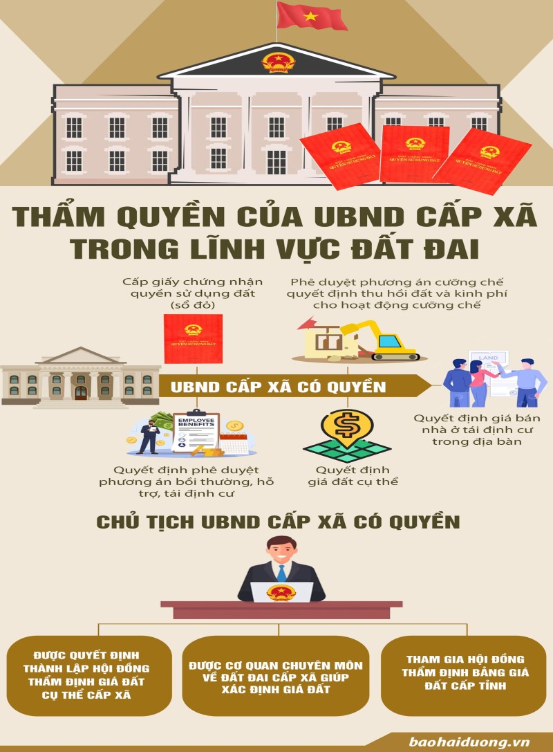 Điểm mới nổi bật của luật đất đai mới là việc phân cấp mạnh mẽ thẩm quyền cho UBND cấp xã