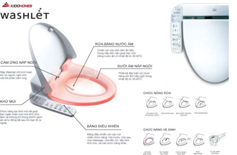 Chức năng nắp rửa điện tử TOTO washlet