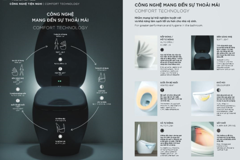 Công nghệ bồn cầu Neorest TOTO
