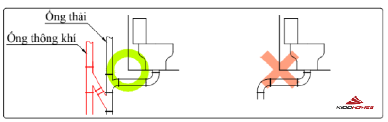 Lưu ý thiết kế đường ống thải nhà vệ sinh
