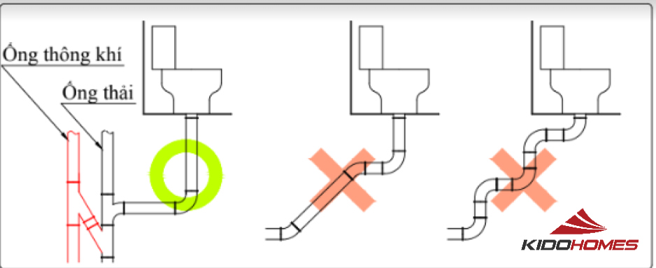 Lưu ý thiết kế đường ống thải nhà vệ sinh