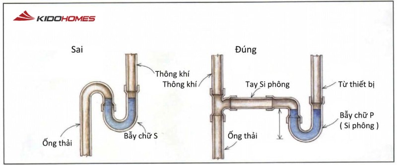 Lắp đặt ống thoát nước đúng kỹ thuật