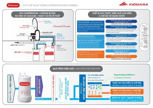 Thiết bị lọc nước tạo ion kiềm Mitsubisi Cleansui EU301 (AL700E) - Made in Japan - Ảnh 13