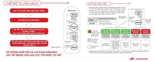 Thiết bị lọc nước tạo ion kiềm Mitsubisi Cleansui EU301 (AL700E) - Made in Japan - Ảnh 10