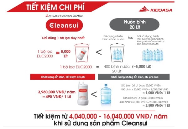 Thiết bị lọc nước tạo ion kiềm Mitsubisi Cleansui EU301 (AL700E) - Made in Japan - Ảnh 9