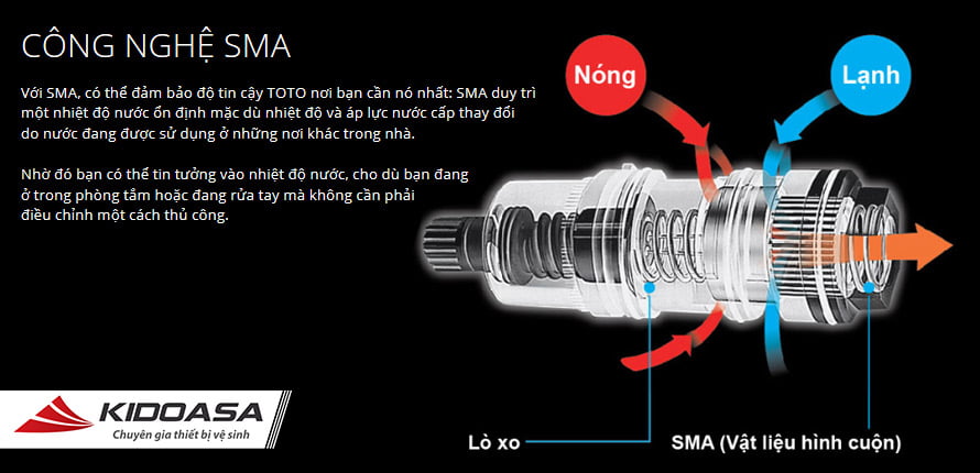 sma toto3