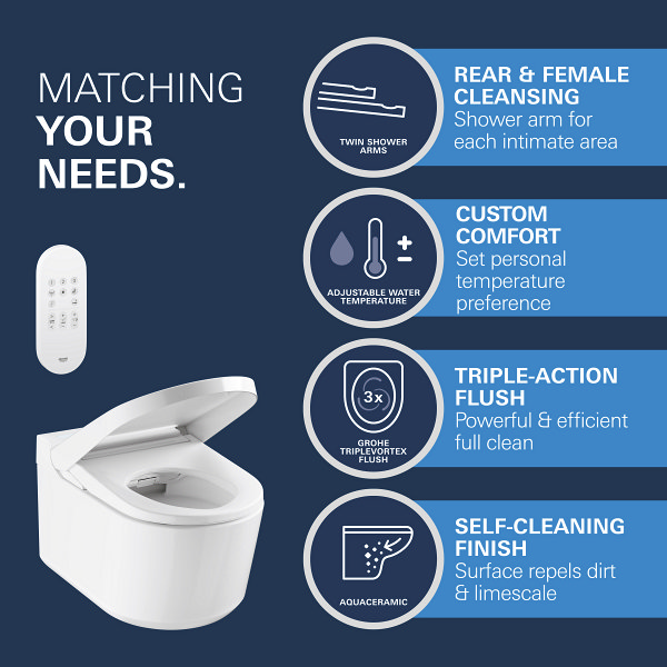 Tính năng của bồn cầu thông minh GROHE Tính năng của bồn cầu thông minh GROHE