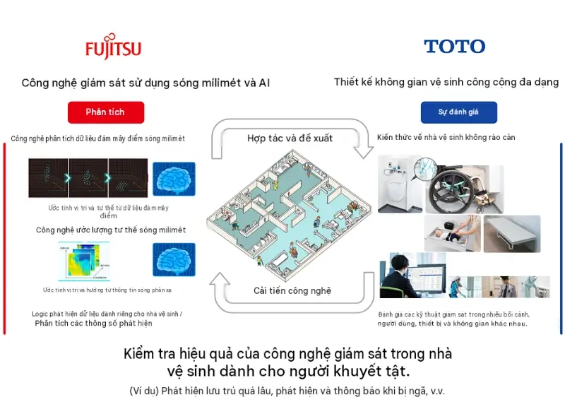 TOTO ra mắt công nghệ giám sát toilet không rào cản bằng cảm biến sóng milimet